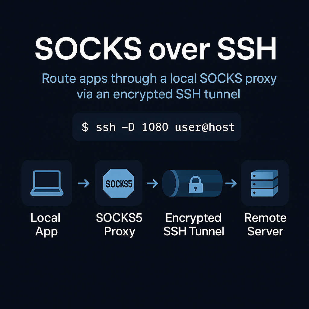 SOCKS over SSH on Opalstack (with Windows & macOS steps)